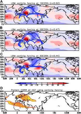 How Does Indian Monsoon Regulate the Northern Hemisphere Stationary Wave Pattern?